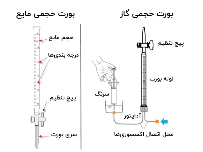 انواع بورت آزمایشگاهی