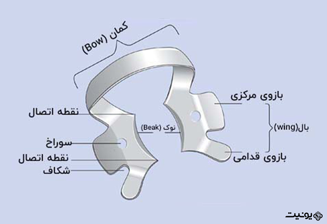 کلمپ رابردم چیست