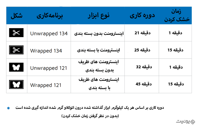 نکاتی مهم هنگام خرید اتوکلاو