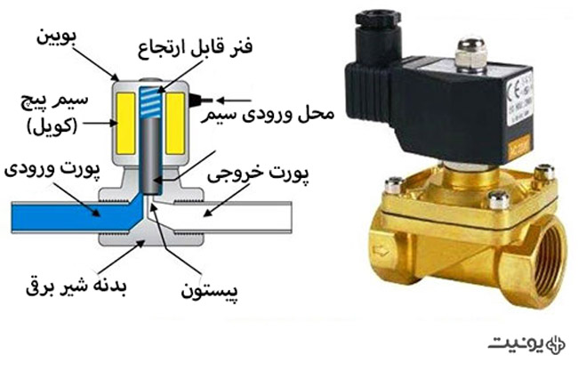 شیر برقی اتوکلاو چیست