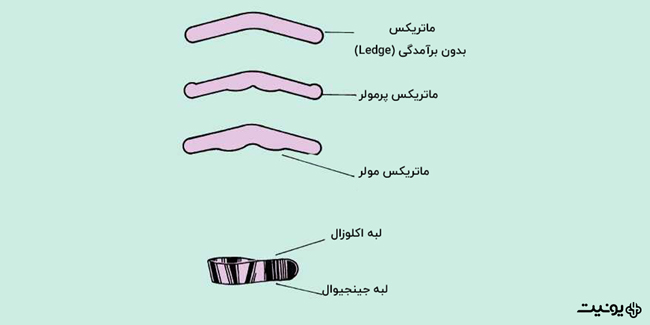 ماتریکس مولر و پرمولر