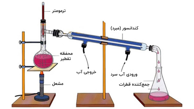 مبرد آزمایشگاهی چیست