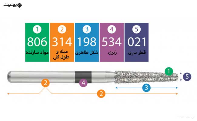 انواع فرز دندانپزشکی