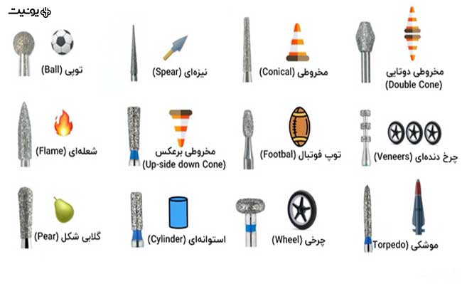 اسم انواع فرز دندانپزشکی