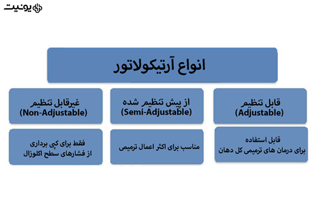 خرید کاغذ آرتیکولاسیون