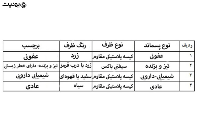 انواع دفع زباله عفونی