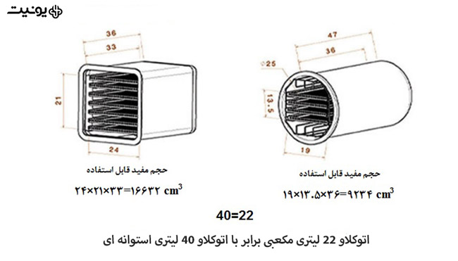 انواع محفظه اتوکلاو