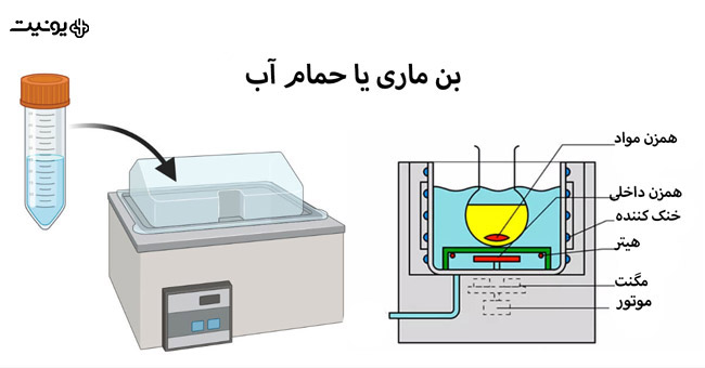 بن ماری آزمایشگاهی