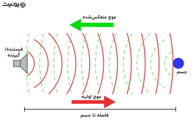 اولتراسونیک کلینر آزمایشگاهی