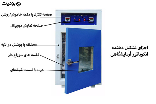 اجزای مختلف انکوباتور آزمایشگاهی