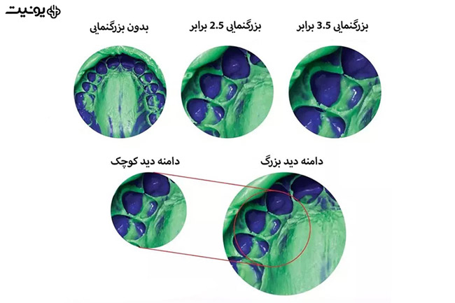 میزان بزرگنمایی لوپ چشمی چه قدر است؟