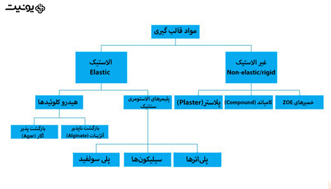 خرید مواد قاالبگیری