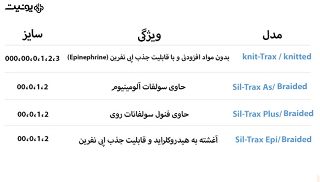 آشنایی با نخ زیرلثه