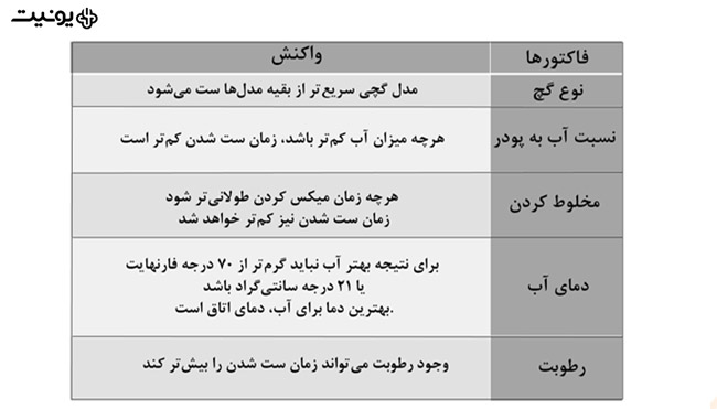 مزایای استفاده از کست گچی