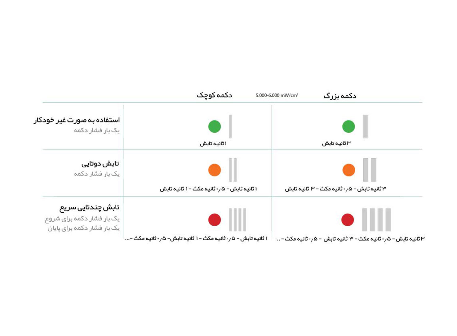 لایت کیور FlashMax P3 برند CMS Dental