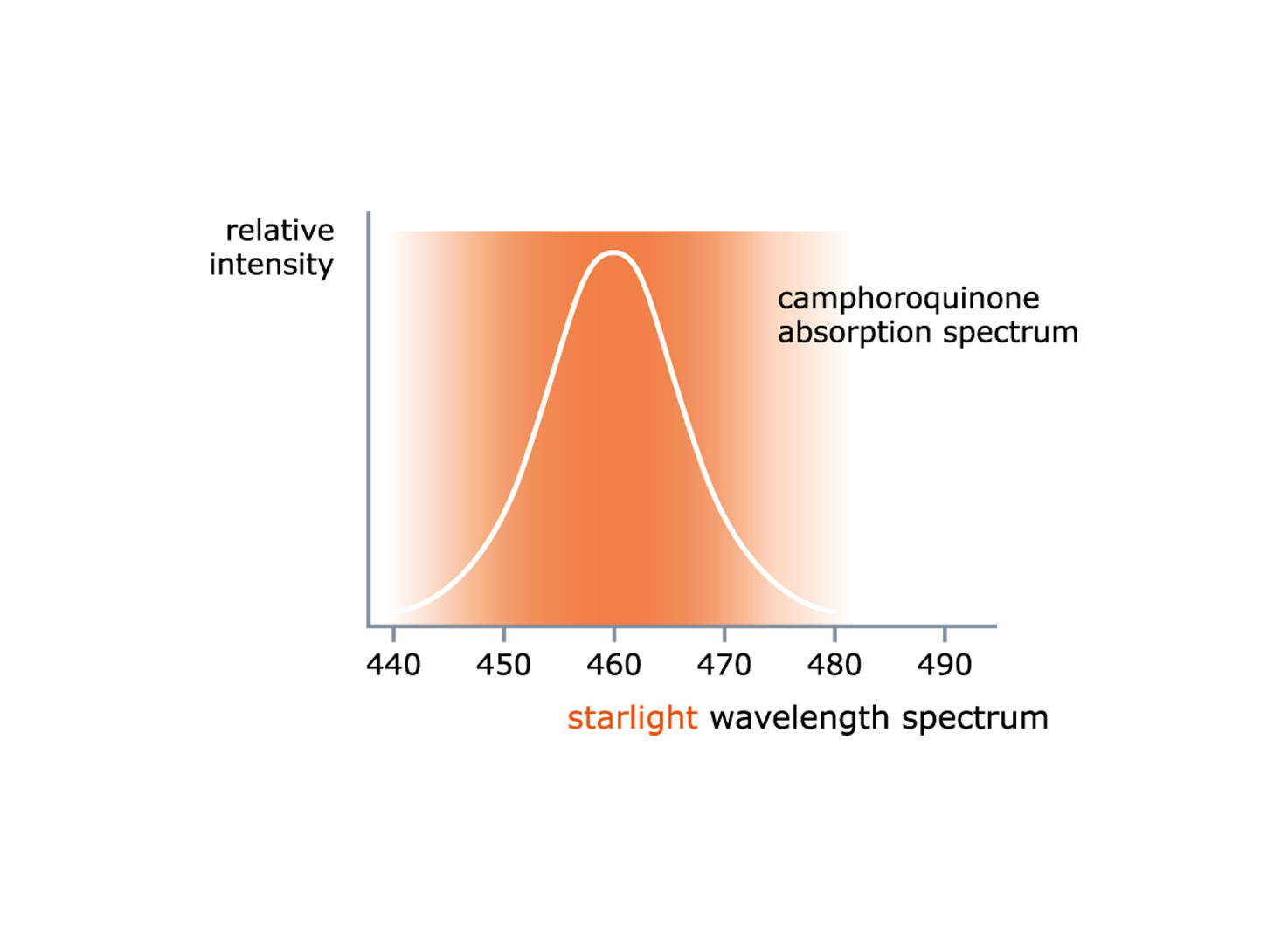 لایت کیور بی سیم STARLIGHT PRO برند MECTRON