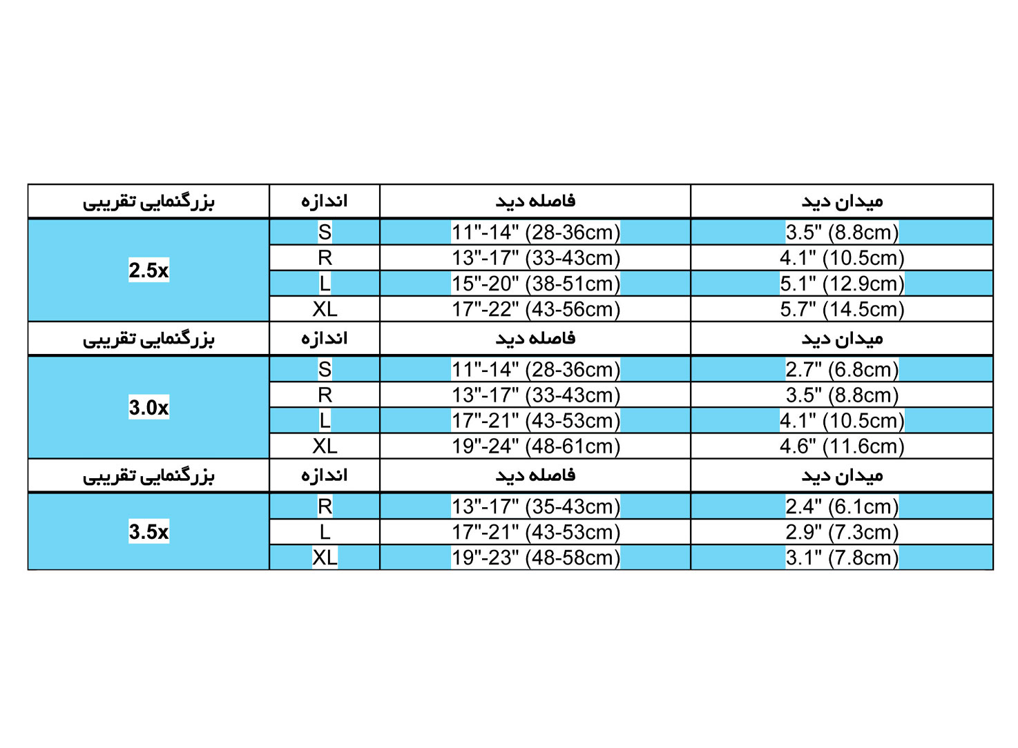 لوپ چشمی پانورامیک مدل Flip up Adivista برند PeriOptix