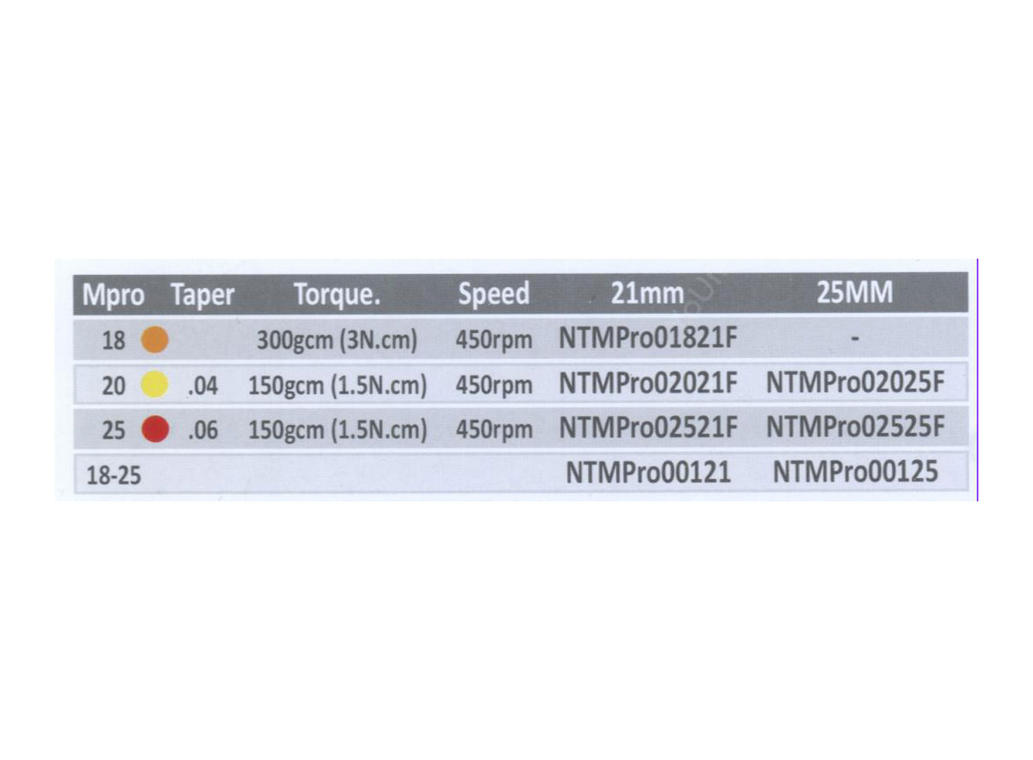 فایل روتاری M-Pro بسته 6 عددی برند IMD