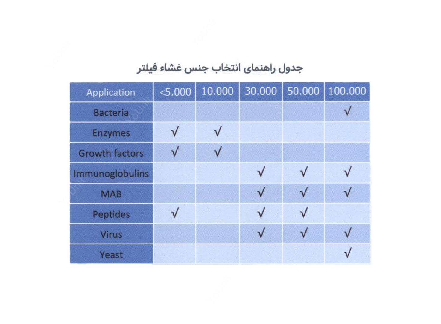 لوله سانتریفیوژ فیلتردار (spin-x UF ) برند corning