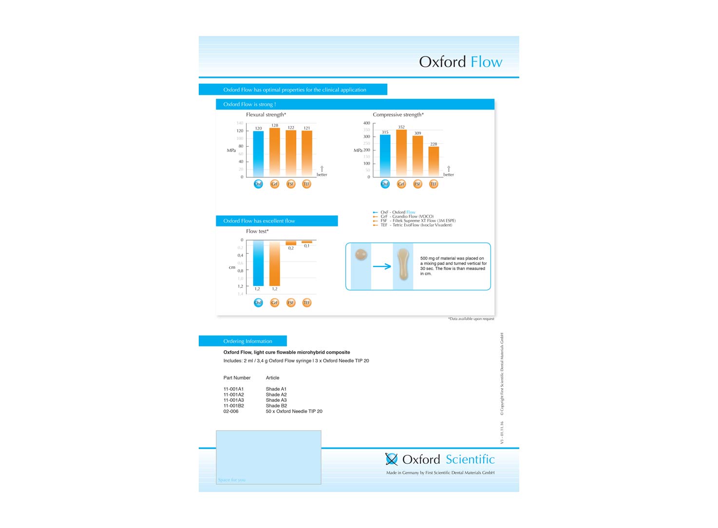 کامپوزیت فلو میکروهیبرید لایت کیور Flow سرنگ 3.4 گرمی برند Oxford