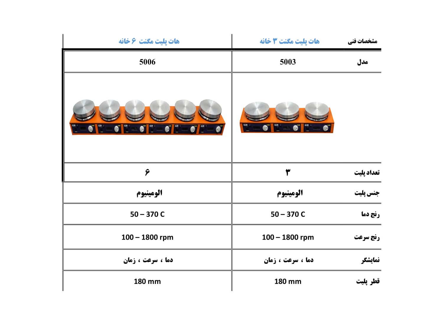 هات پلیت مگنت دیجیتال مدل 5003-5006 برند پرزان پژوه