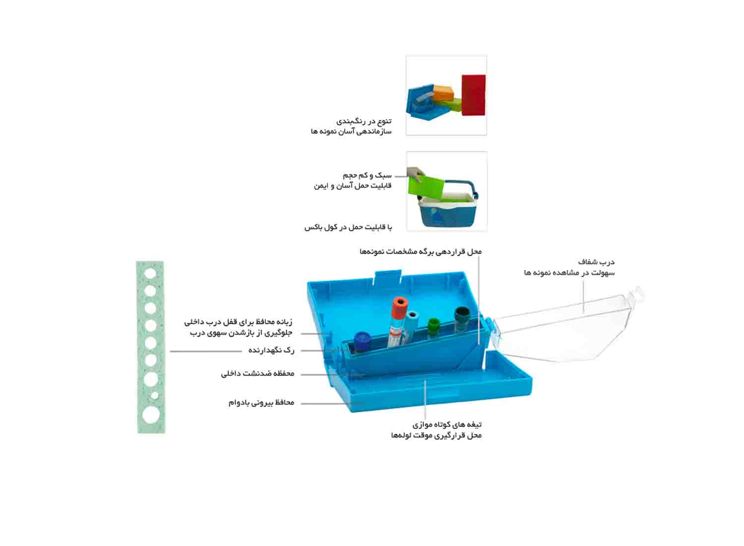 جعبه حمل نمونه بیولوژیکی (لاباکس آزمایشگاهی) برند PIP