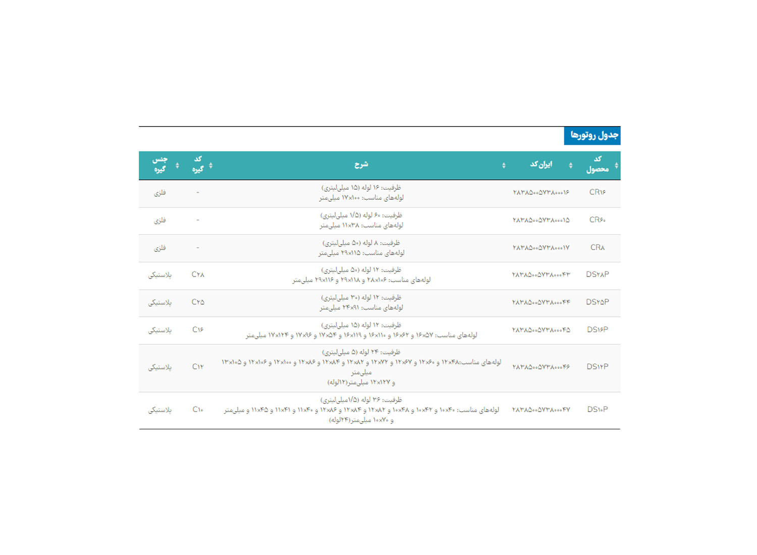 روتامیکس مدل PIT090 برند PIT