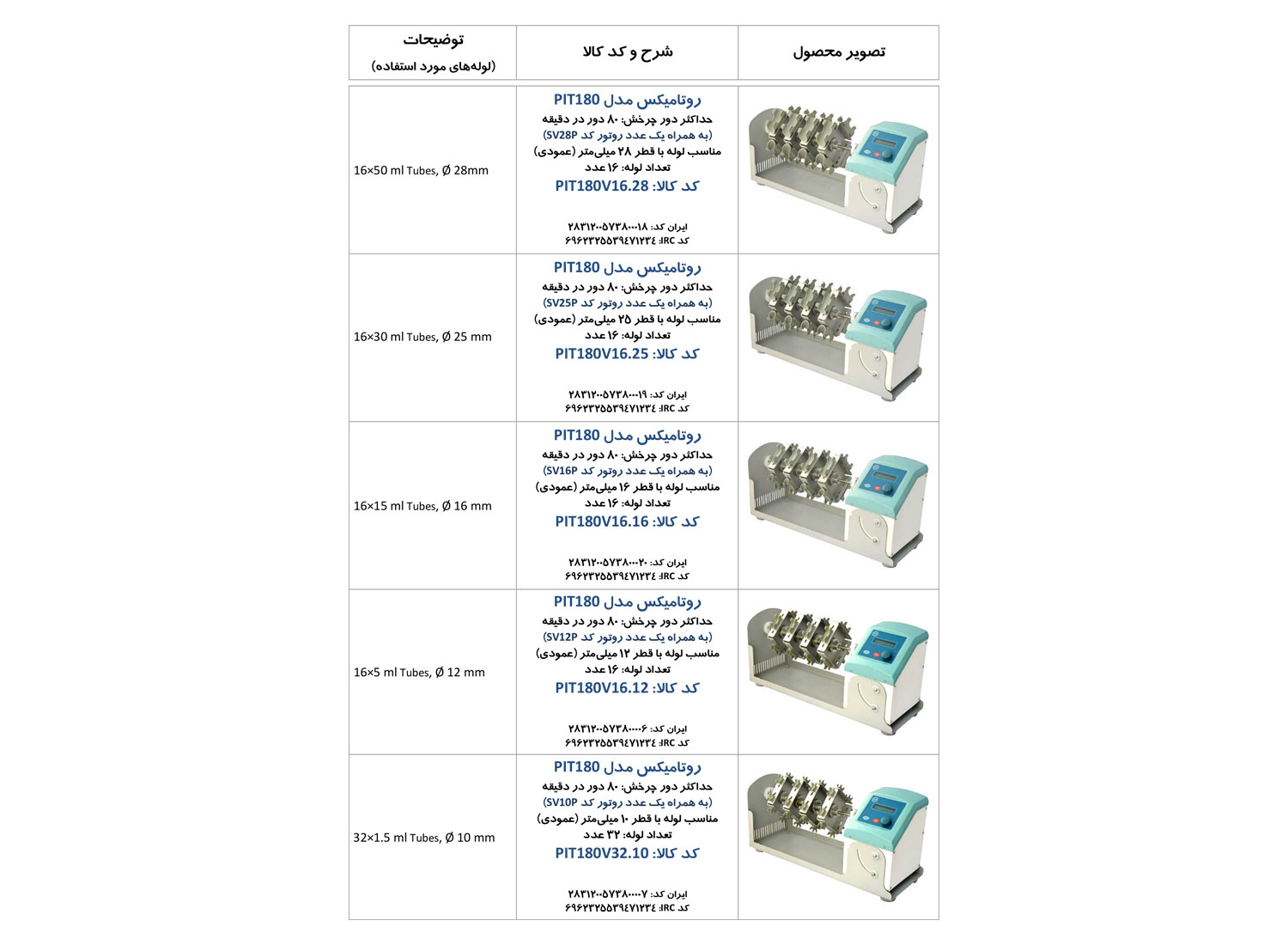 روتامیکس مدل PIT180 برند PIT