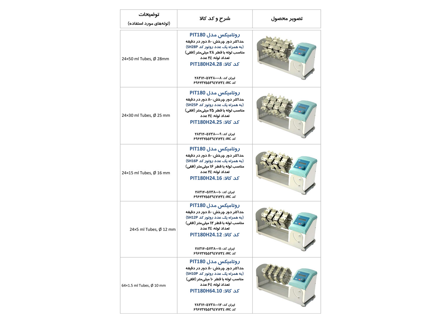 روتامیکس مدل PIT180 برند PIT