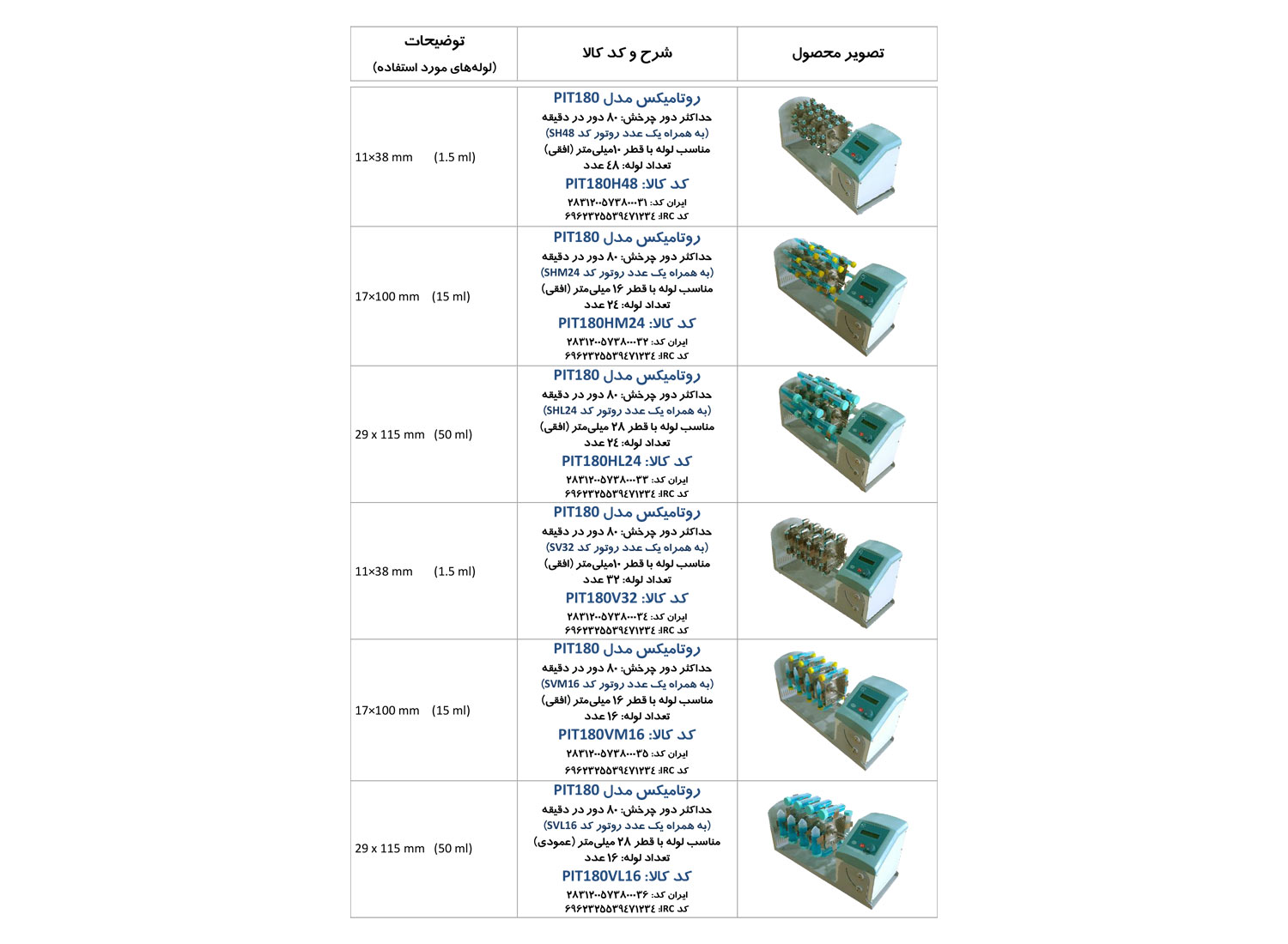 روتامیکس مدل PIT180 برند PIT