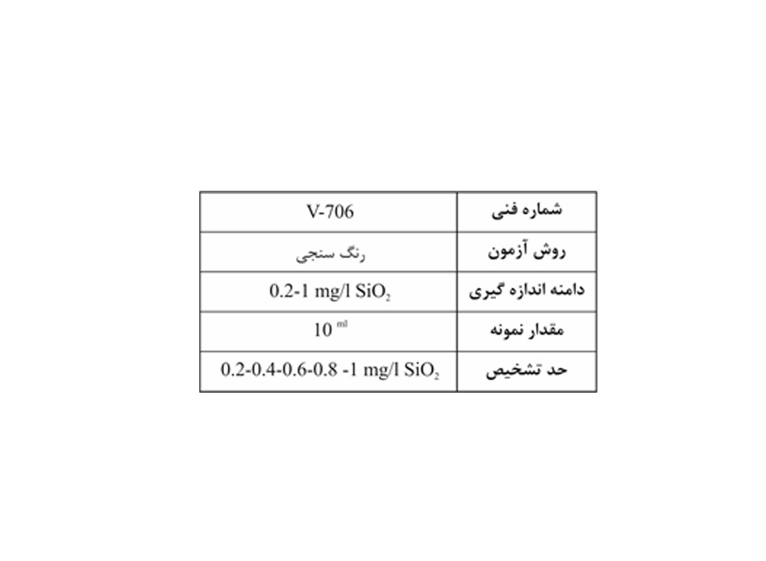 کیت اندازه گیری سیلیس برند واهب