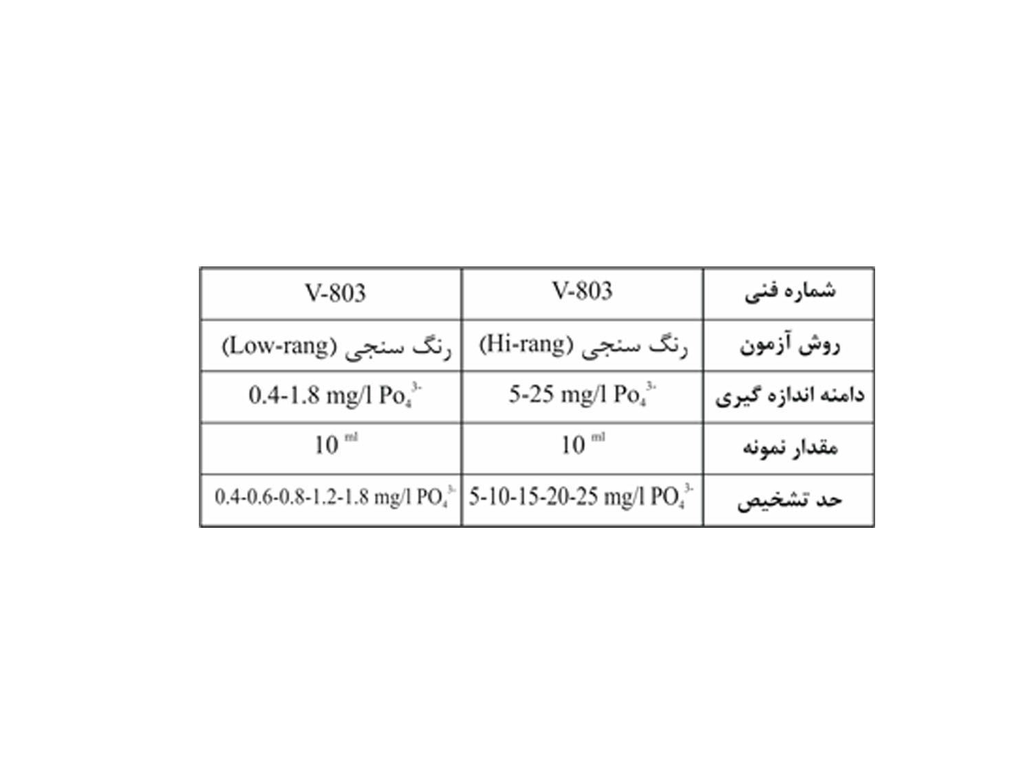 کیت اندازه گیری فسفات برند واهب