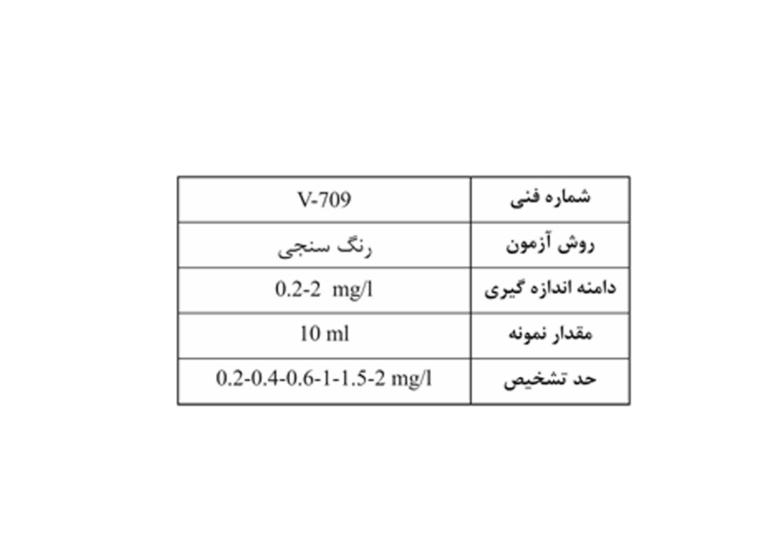 کیت اندازه گیری ازن برند واهب