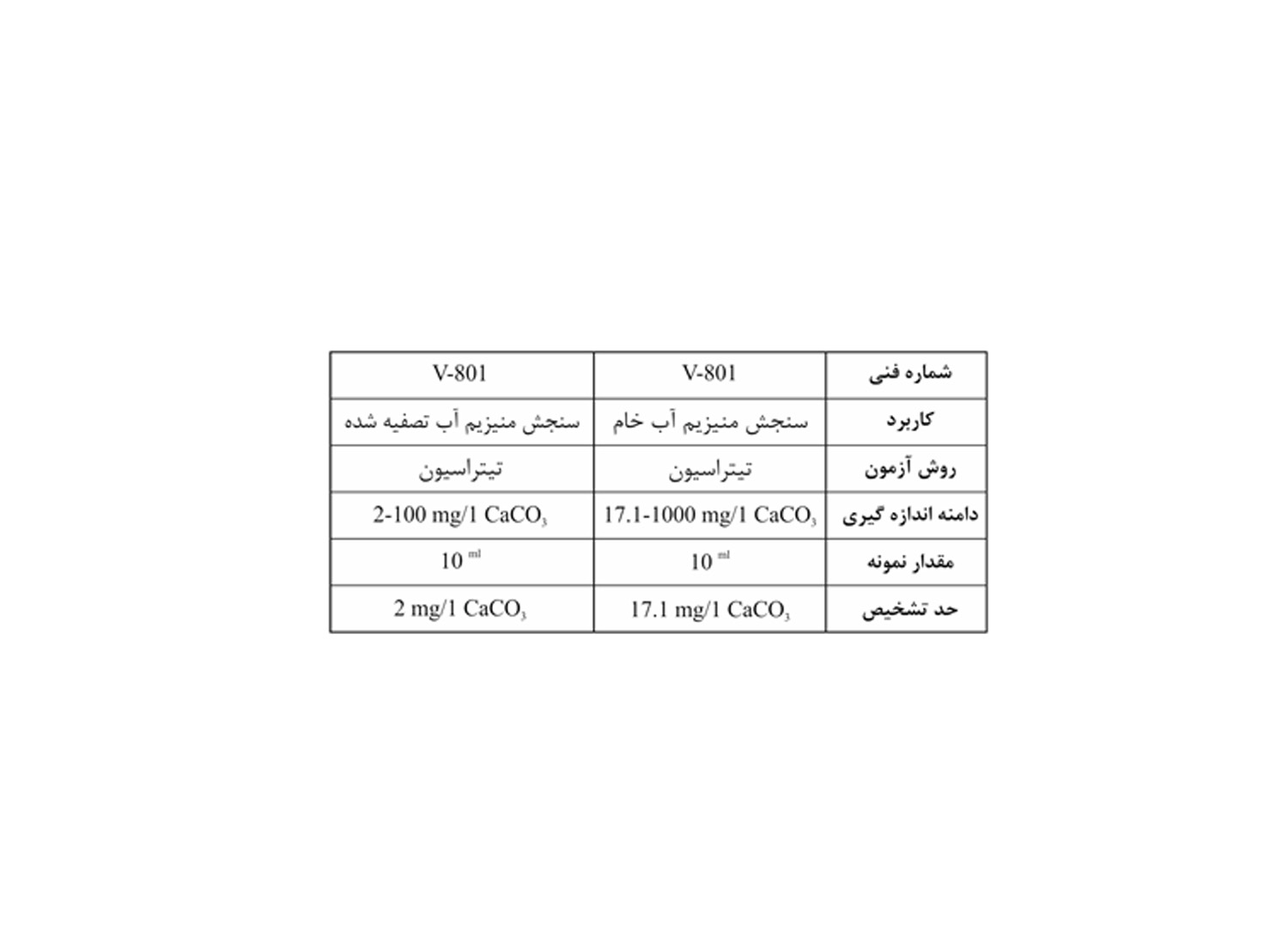 کیت اندازه گیری منیزیم برند واهب