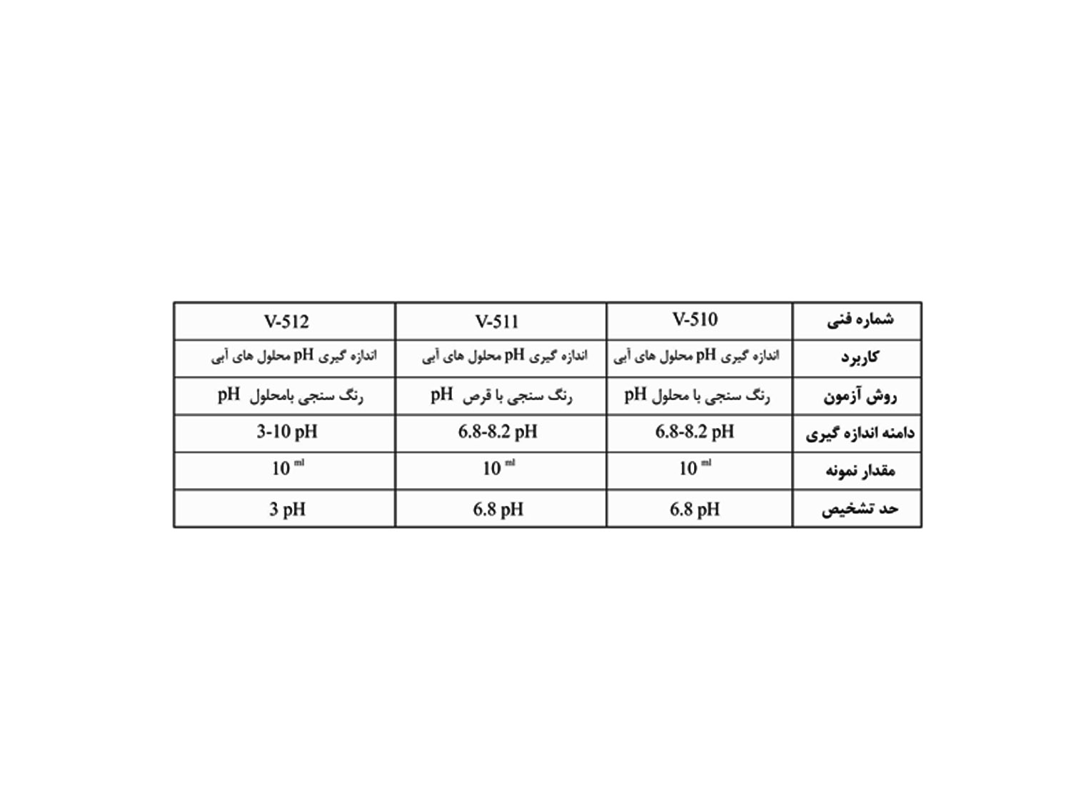 کیت اندازه گیری PH برند واهب