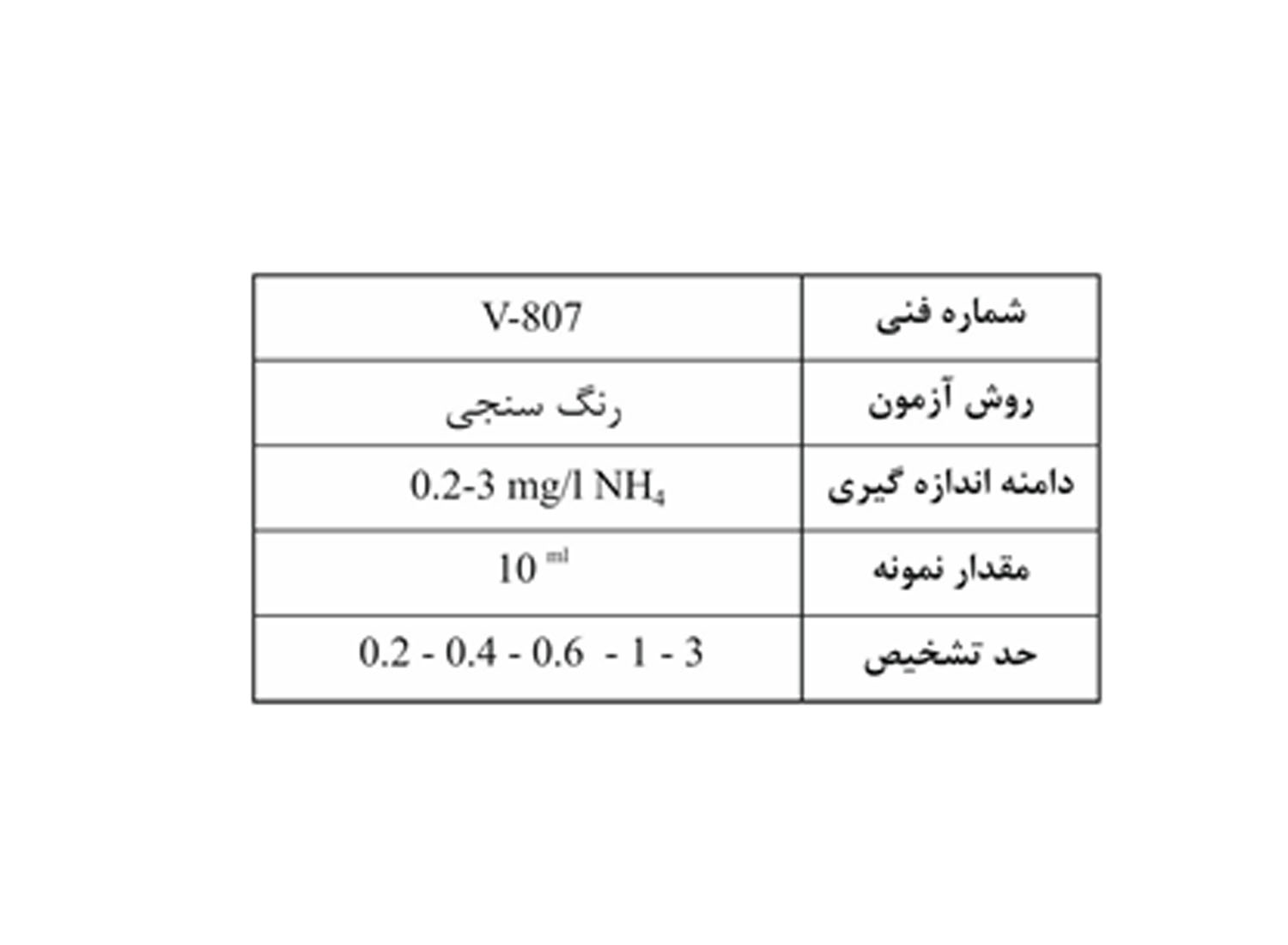 کیت اندازه گیری آمونیاک برند واهب