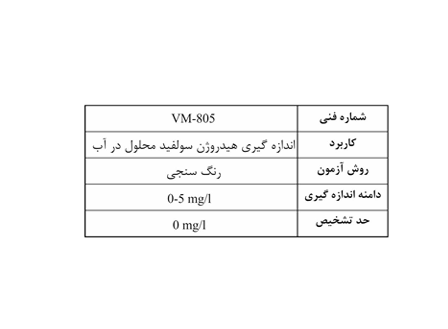 کیت اندازه گیری هیدروژن سولفید برند واهب