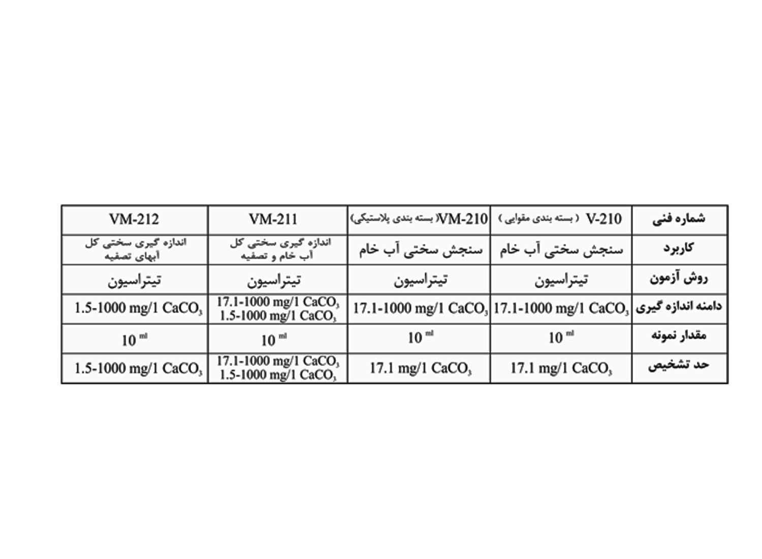 کیت سختی سنج آب برند واهب