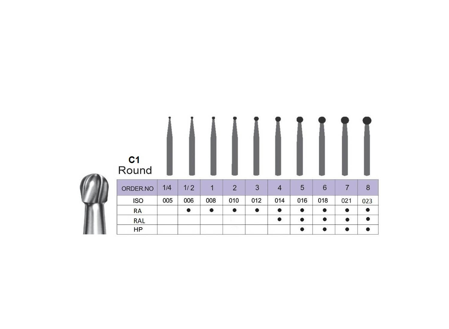 فرز کارباید مدل RAL C1 Round برند اسمیدنت بسته 6 عددی