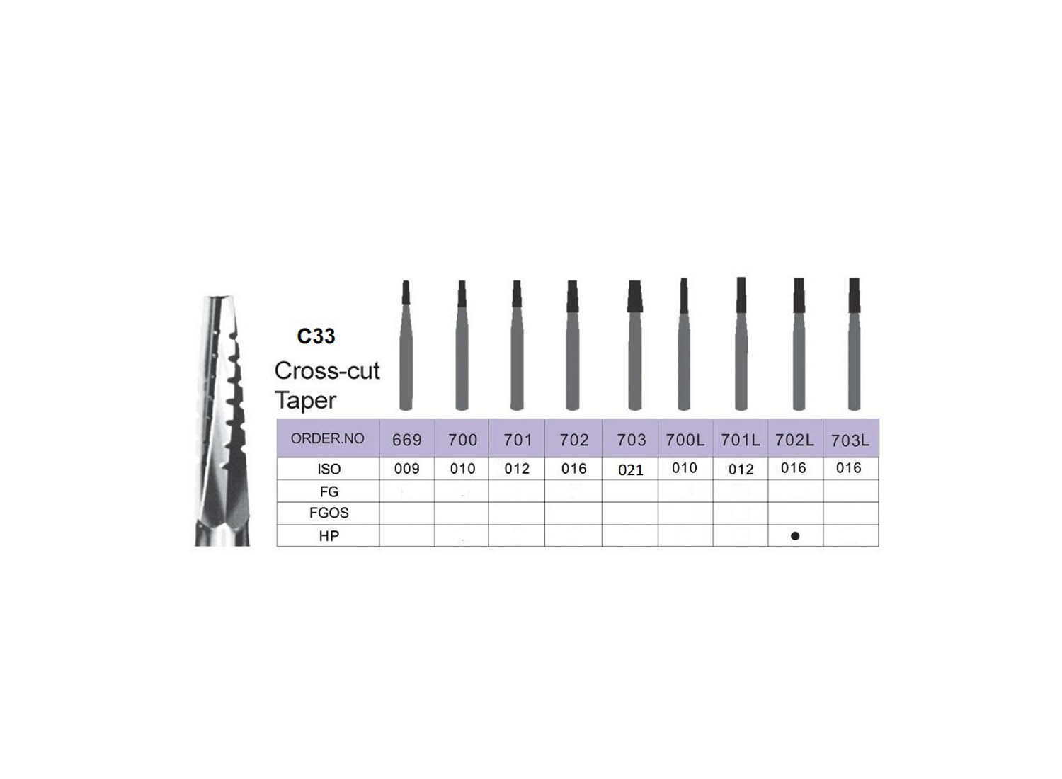 فرز کارباید مدل C33 Cross-cut Taper HP برند اسمیدنت بسته 6 عددی