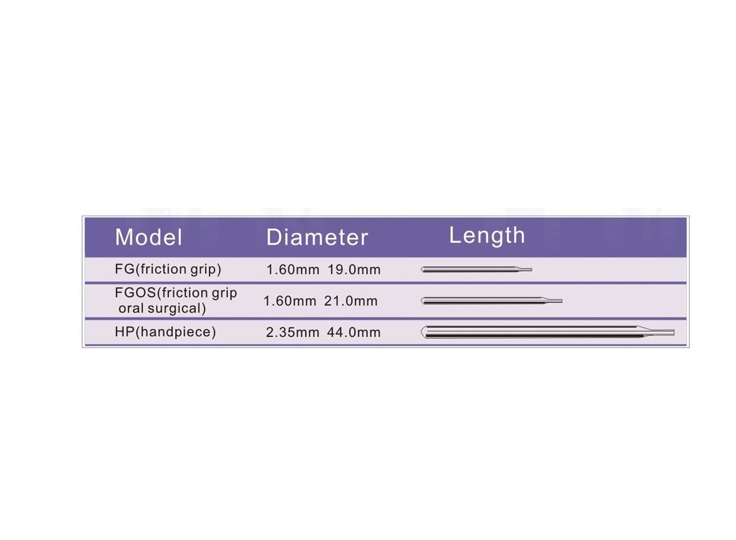 فرز کارباید مدل C33 Cross-cut Taper HP برند اسمیدنت بسته 6 عددی