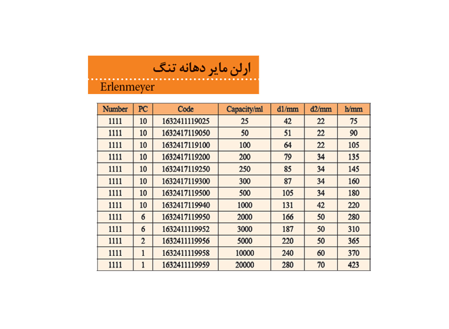 ارلن مایر دهانه تنگ برند پیرکس فن