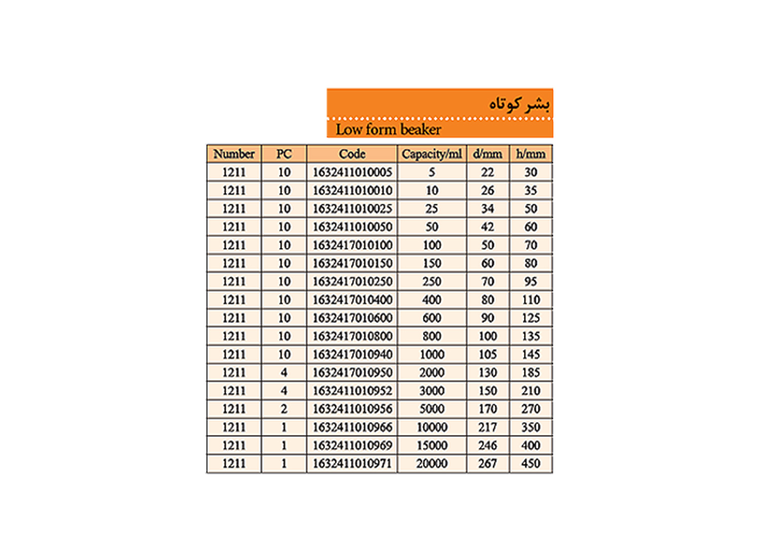 بشر شیشه ای کوتاه برند پیرکس فن