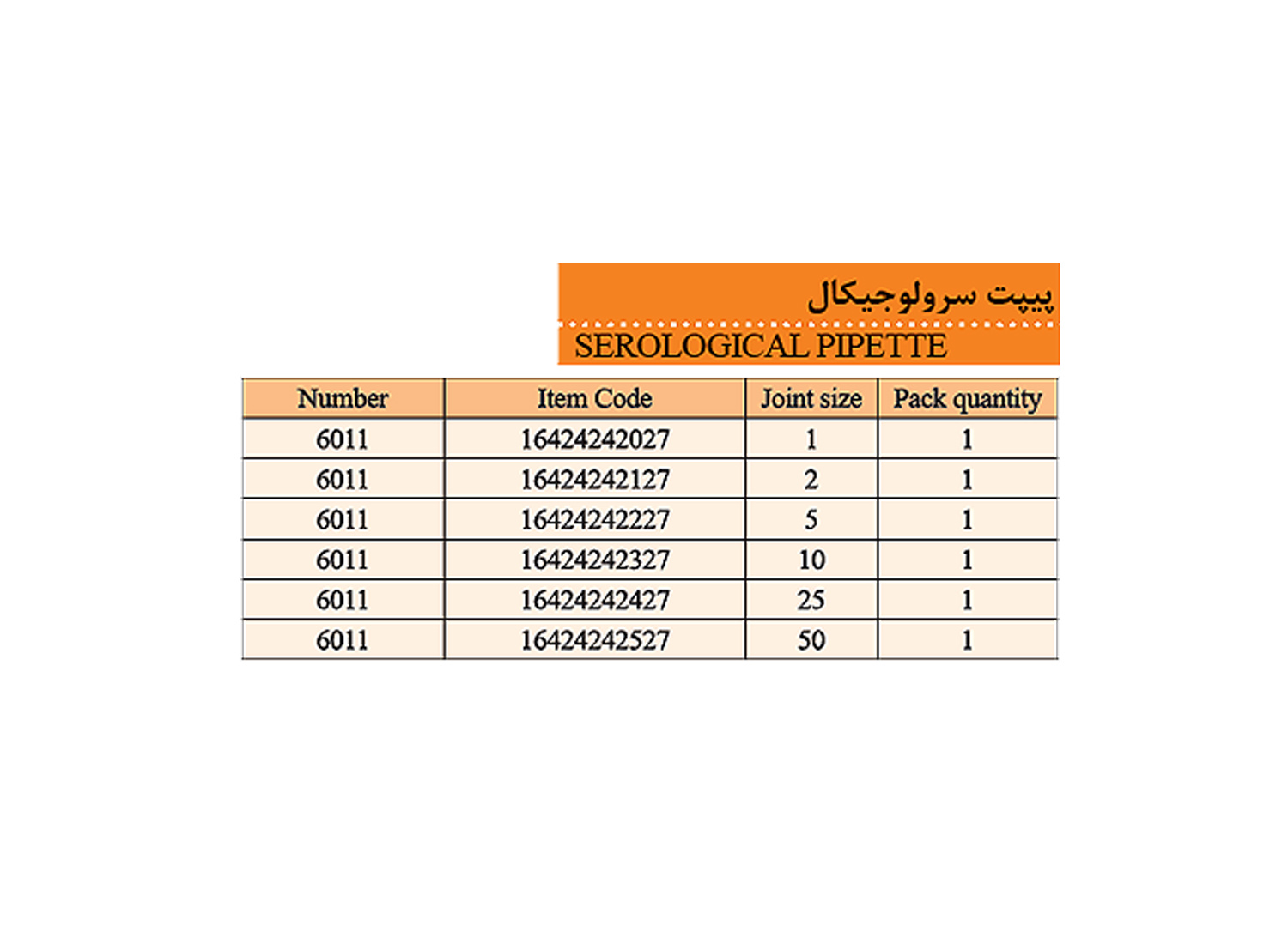 پیپت سرولوژیکال پلاستیکی برند فن پیرکس