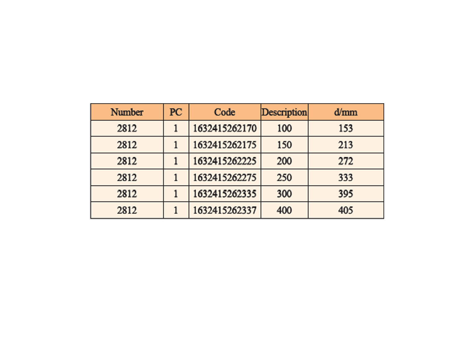 دسیکاتور شیر دار برند فن پیرکس