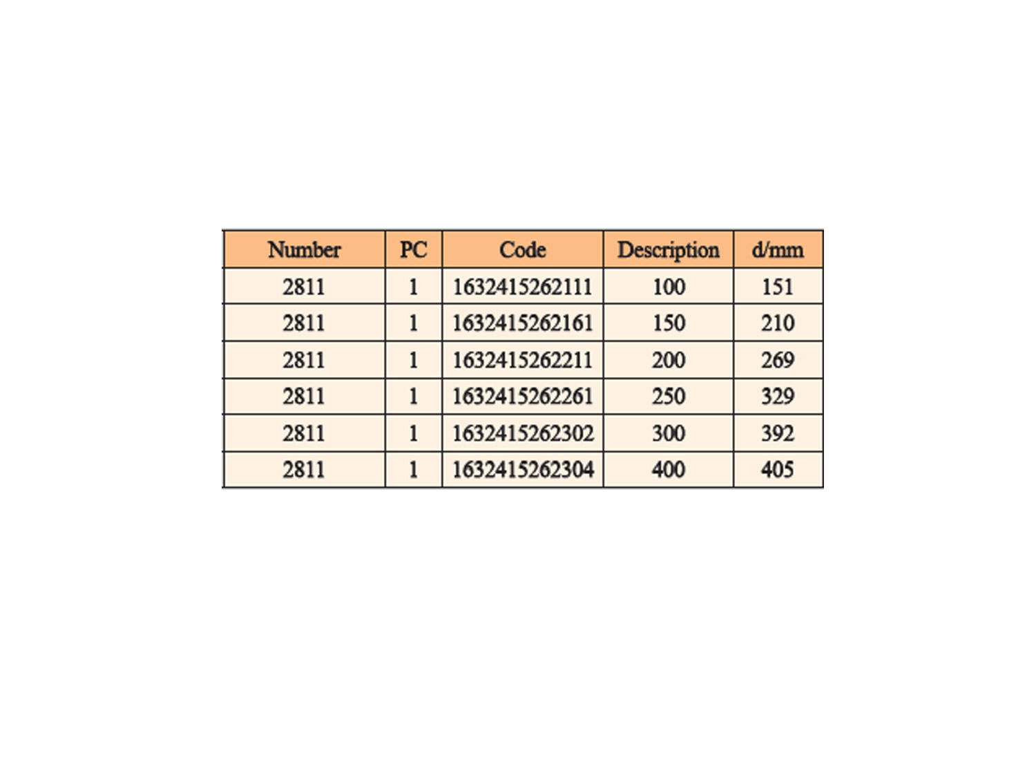 دسیکاتور ساده برند پیرکس فن