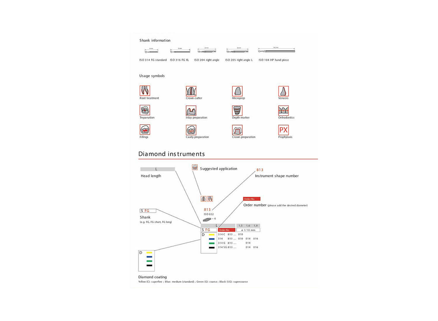 فرز کارباید روند آنگل 6 عددی کد 1L دیا سوئیس