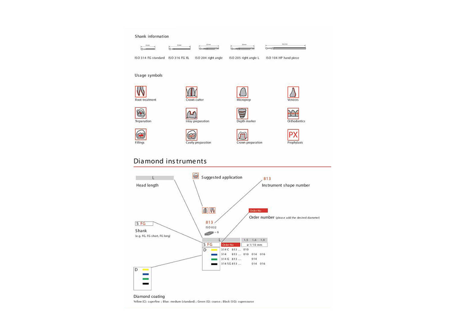 فرز کارباید استوانه ای ته صاف آنگل 6 عددی برند DiaSwiss