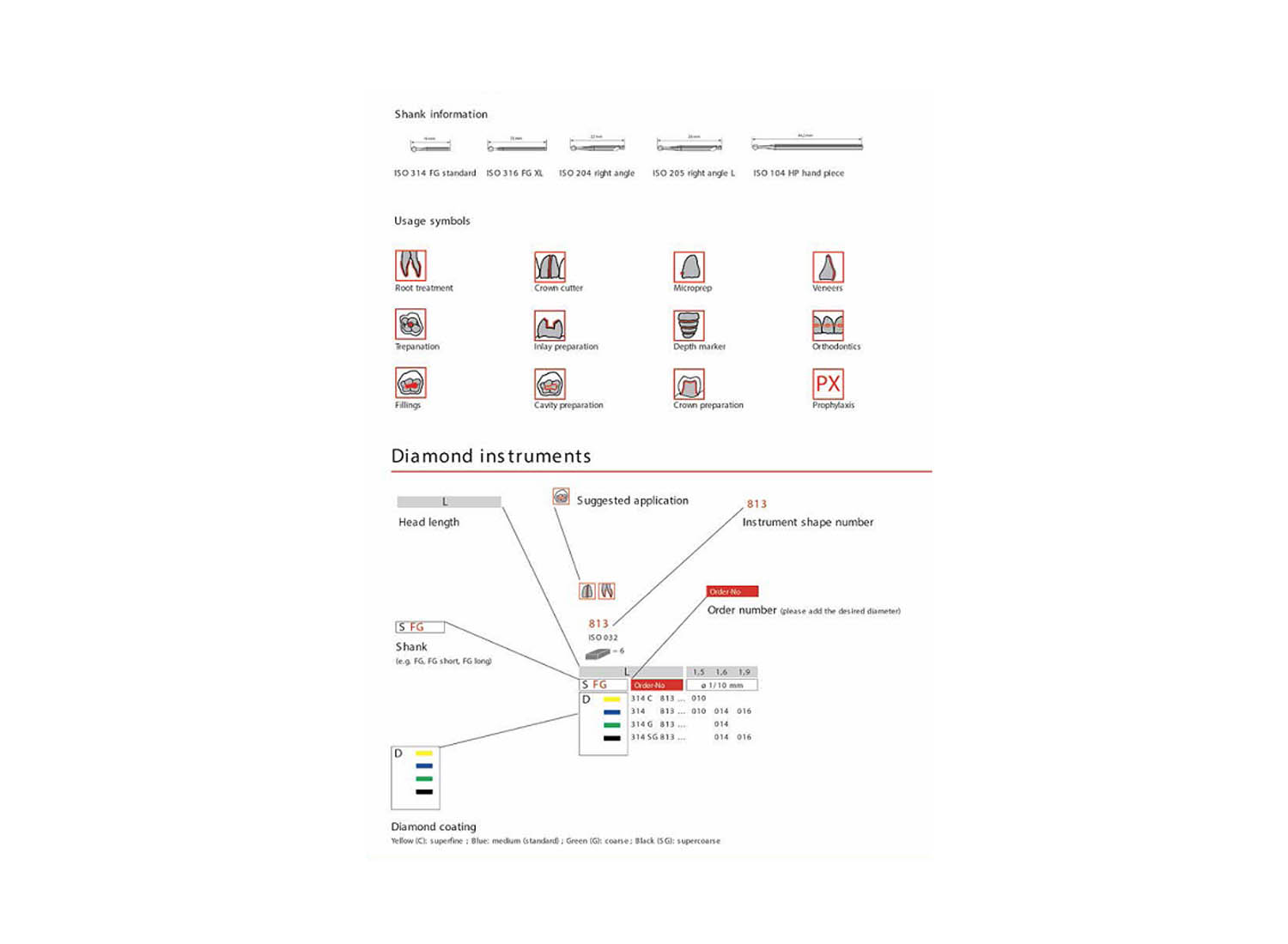 فرز الماسی استوانه ای ته صاف توربین 6 عددی کد 835 دیا سوئیس