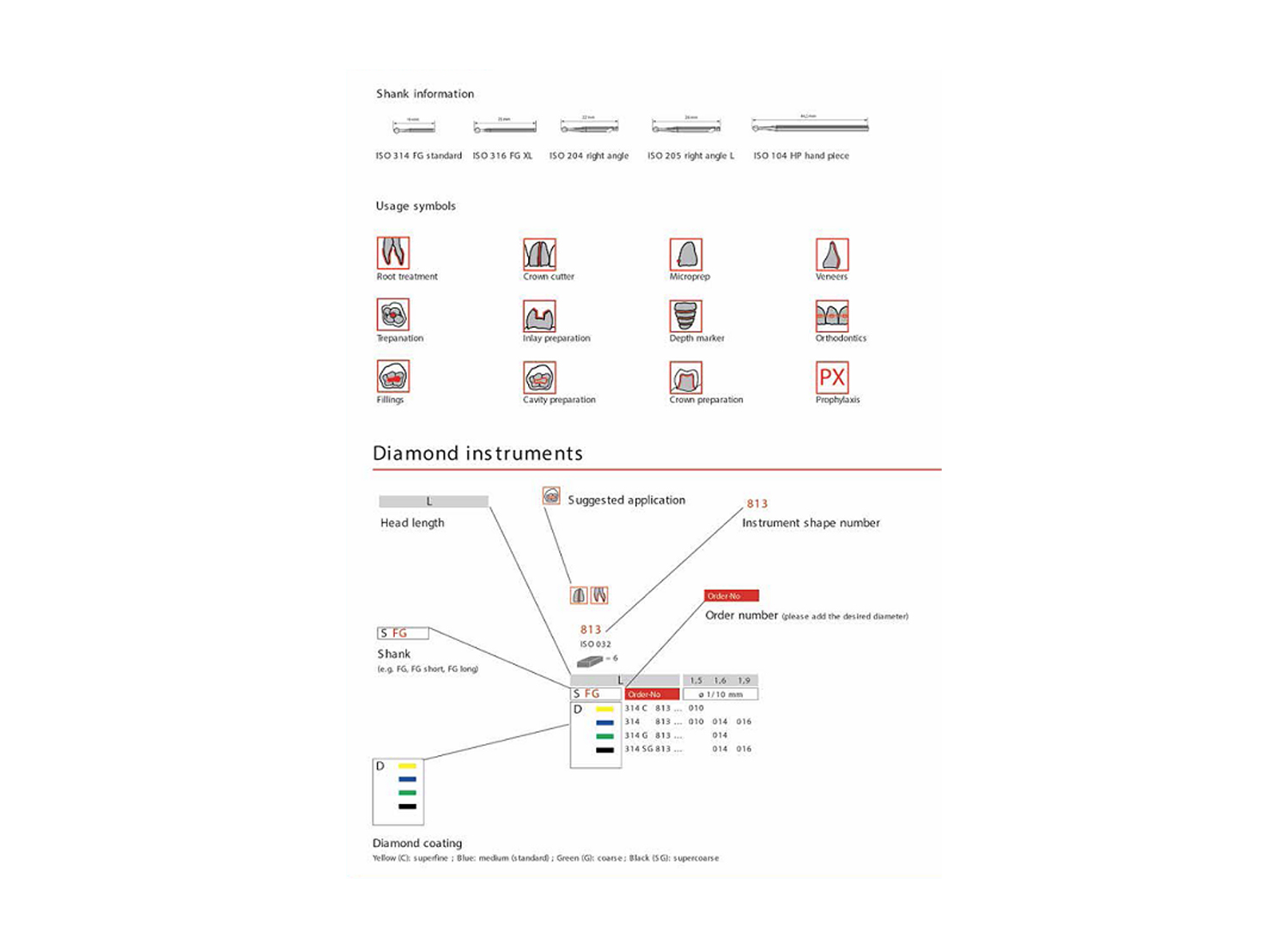 فرز الماسی شعله ای توربین 5 عددی دیاتیز
